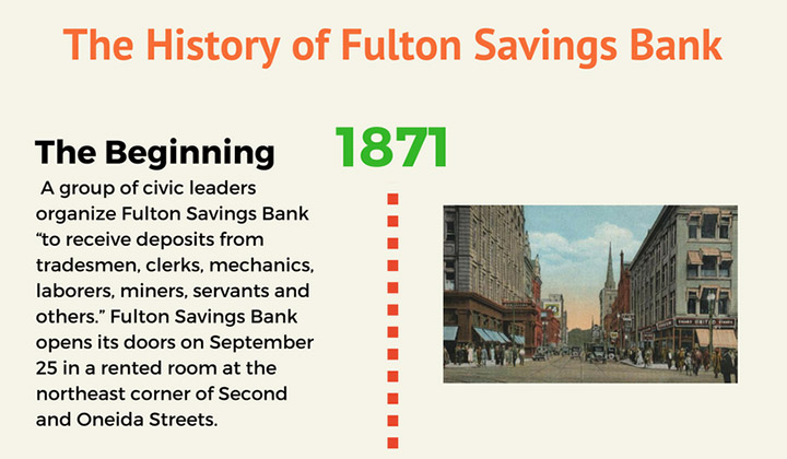 infographic-history-of-fulton-savings-bank-part-01