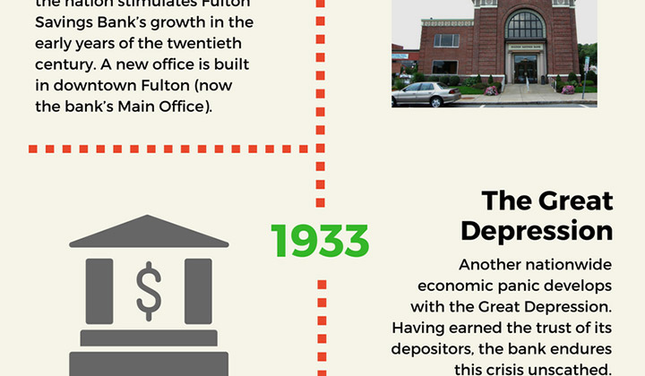 infographic-history-of-fulton-savings-bank-part-03