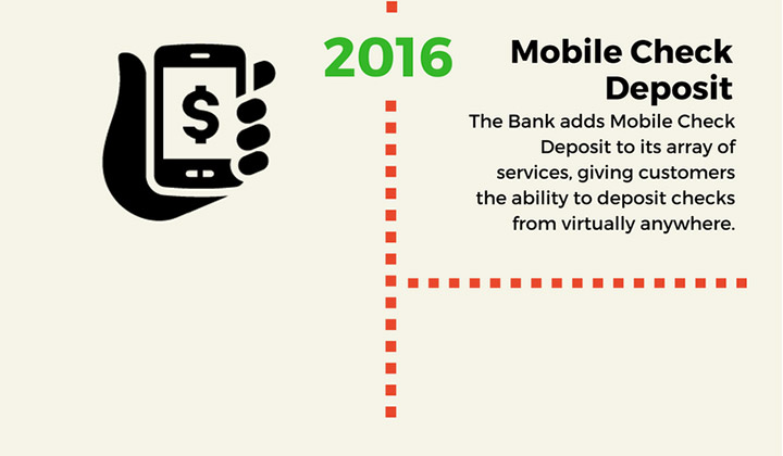 infographic-history-of-fulton-savings-bank-part-08