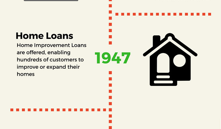 infographic-history-of-fulton-savings-bank-part-04